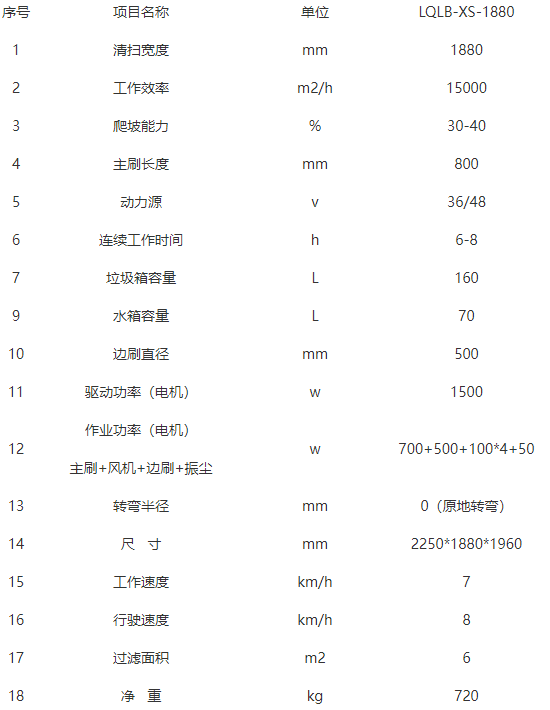 洁路宝武威扫地机-LQLB-1880